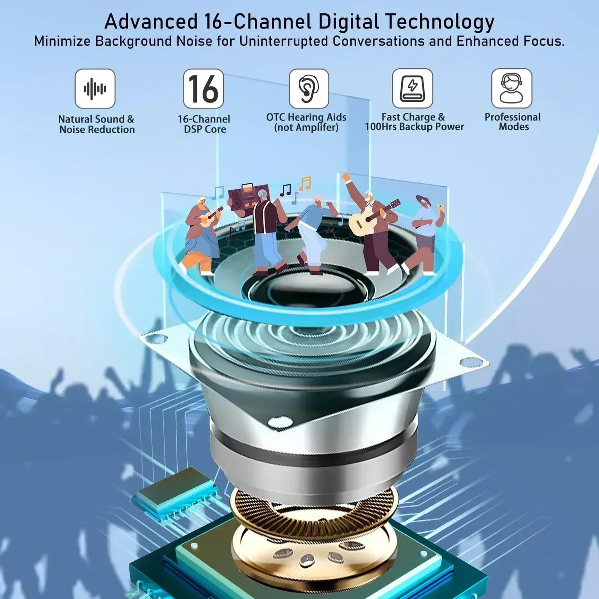 VoiceVivid™ ITE Smart Hearing (App Controlled) - CrispVoice